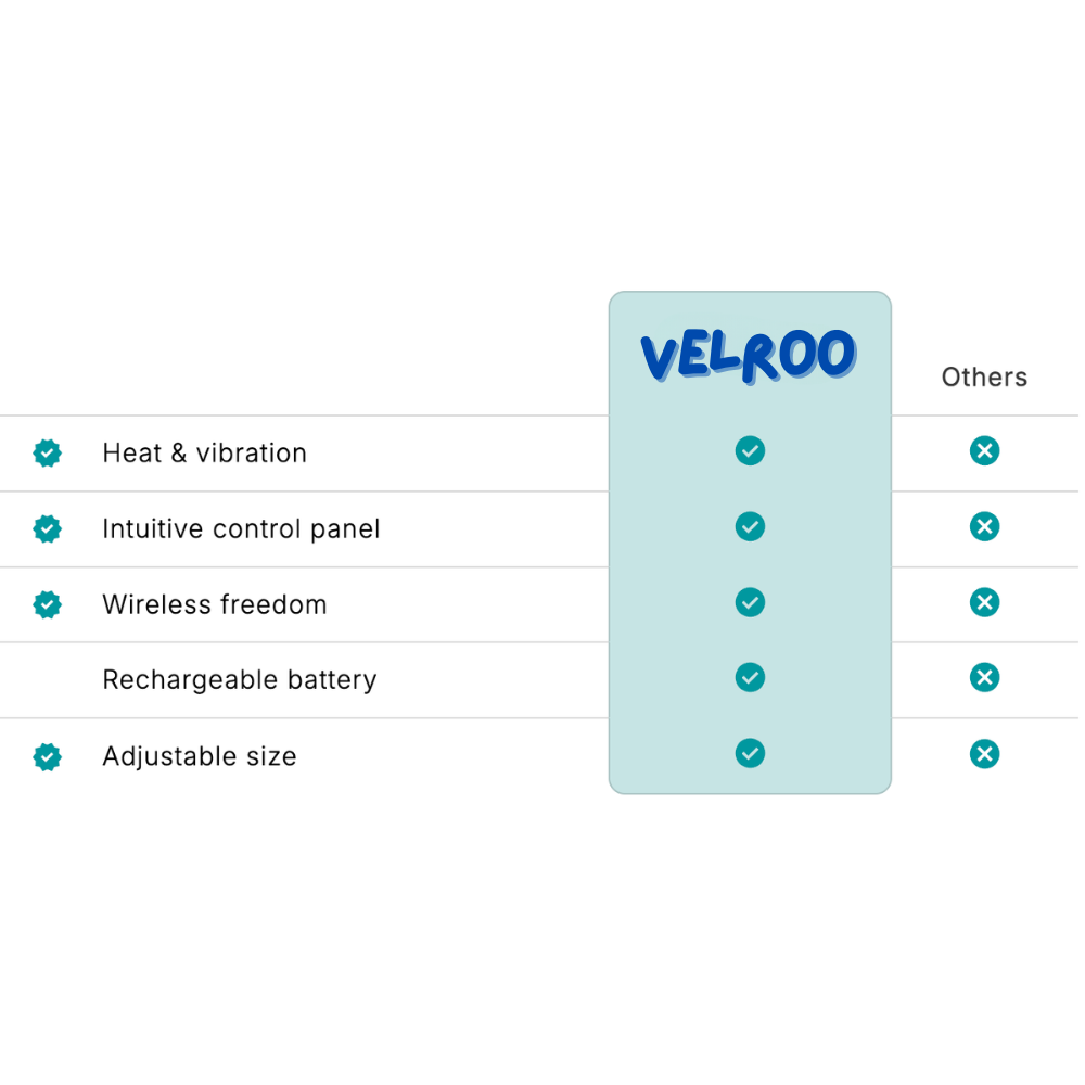 ThermaRelief™ Axelmassage – lindring och värme med ett enda knapptryck