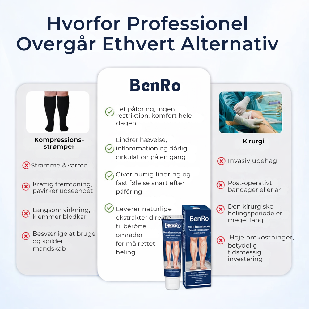 BenRo™ – Säg hejdå till tunga och trötta ben