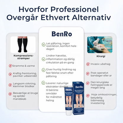 BenRo™ – Säg hejdå till tunga och trötta ben