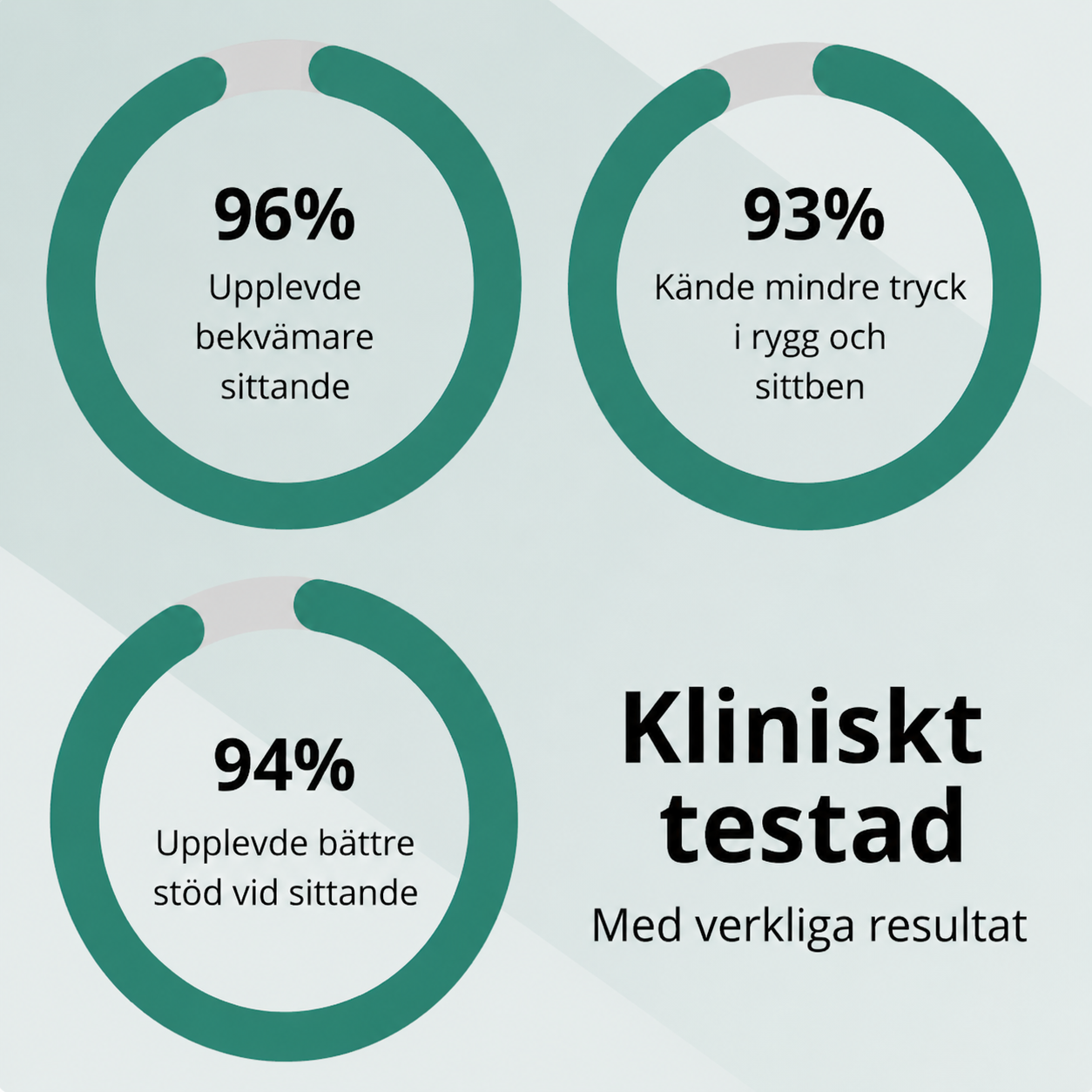SittRo™ – Ergonomiskt stöd för rygg och svanskota
