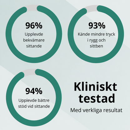 SittRo™ – Ergonomiskt stöd för rygg och svanskota
